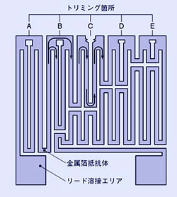 レギュレータICの方式分類