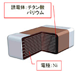 MLCCの内部構造
