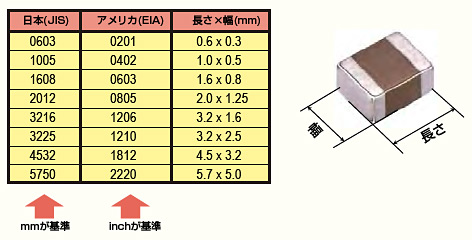 サイズの表記