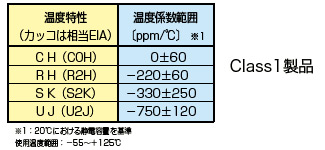 温度特性コード